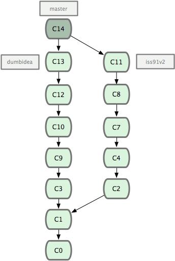 Merge branches
